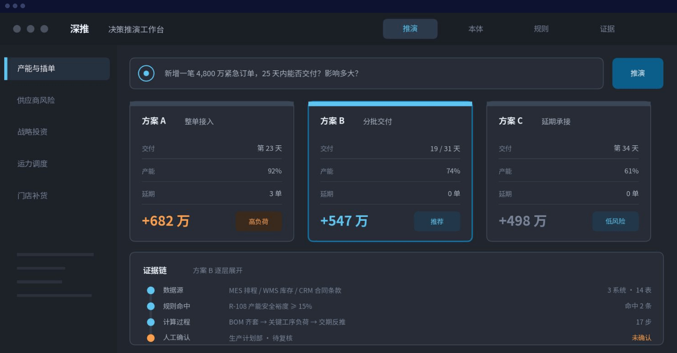 决策推演工作台界面