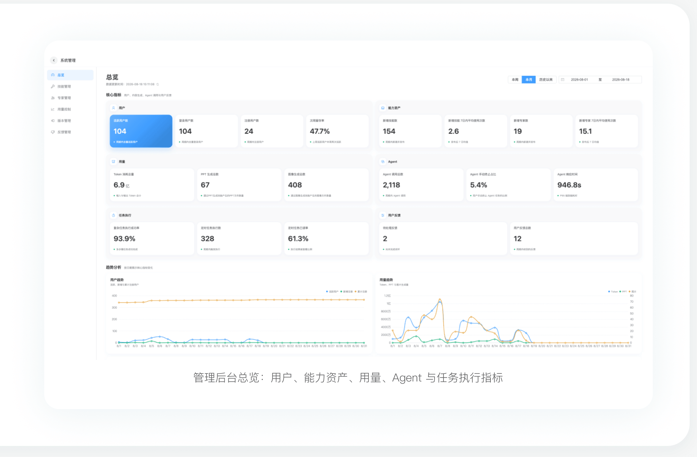 传神启元 WorkOS 企业管理与持续运营界面